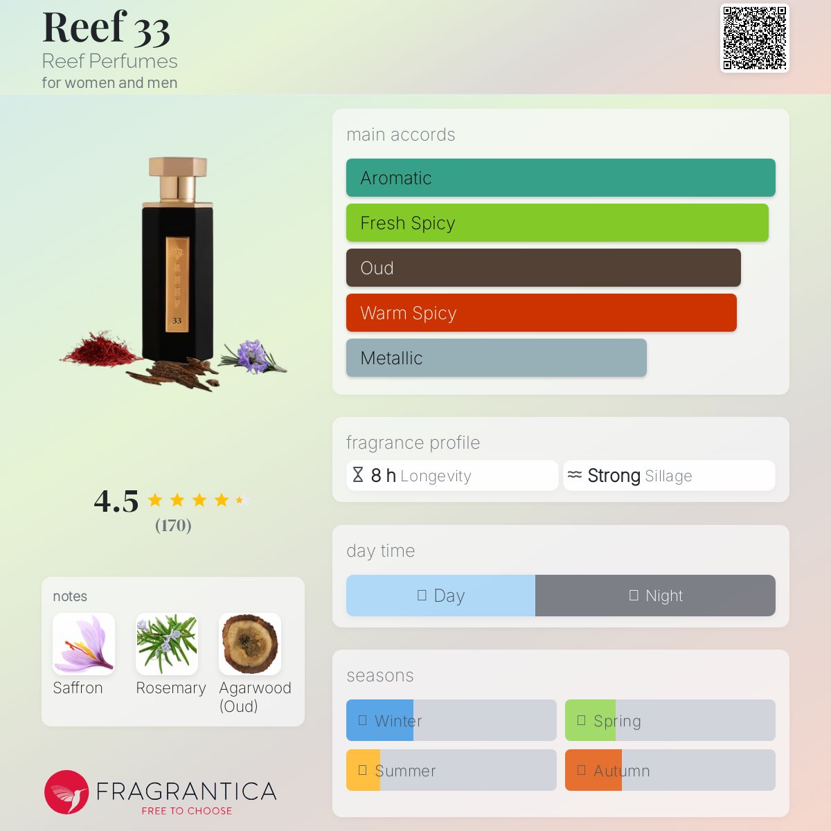 Reef 33 Reef Perfumes for  women and men 100ML