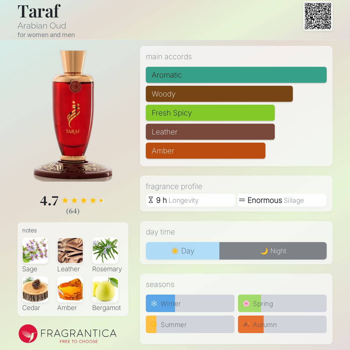 TARAF PARFUM,VAPORISATEUR SPRAY e100ml 70%vol.3.4fl.oz